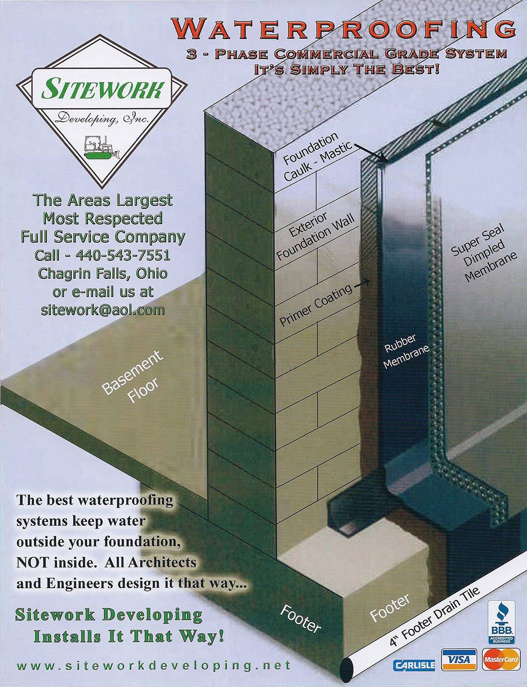 Residential Home Waterproofing Sitework Developing, Inc.