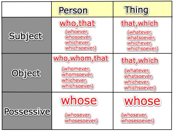 Adjective Clause | siti afshokhus