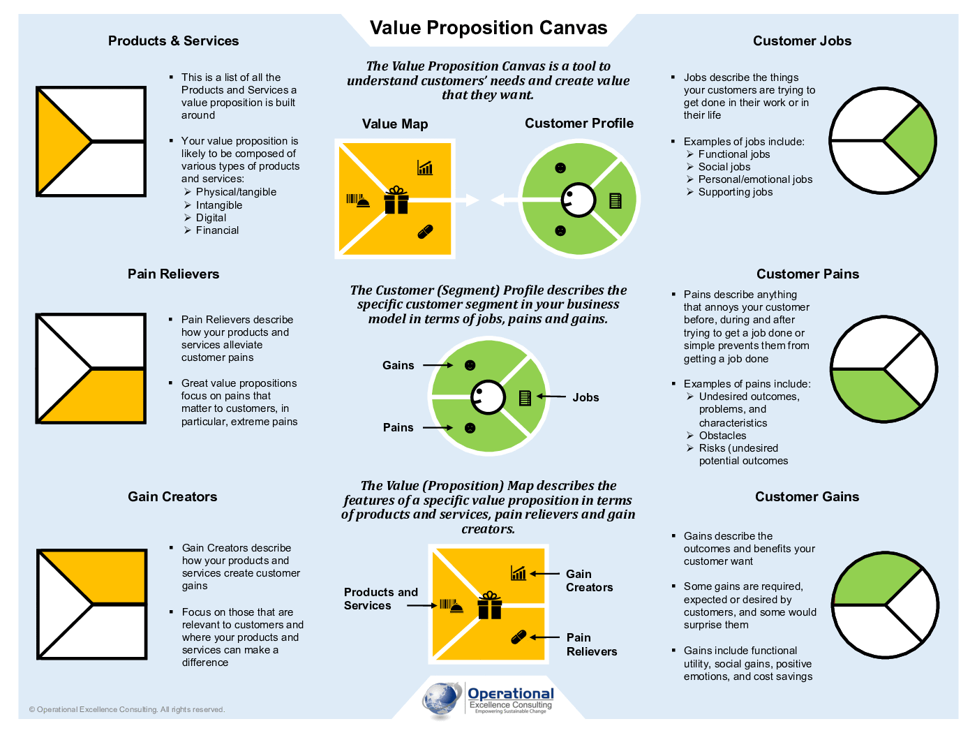 Value Propositions of Enterprise Architecture Management SITIC