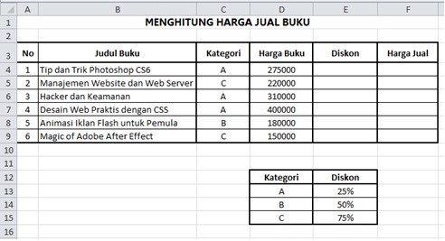 Kumpulan Soal Praktek Microsoft Excel 2010 – Siti Mustiani