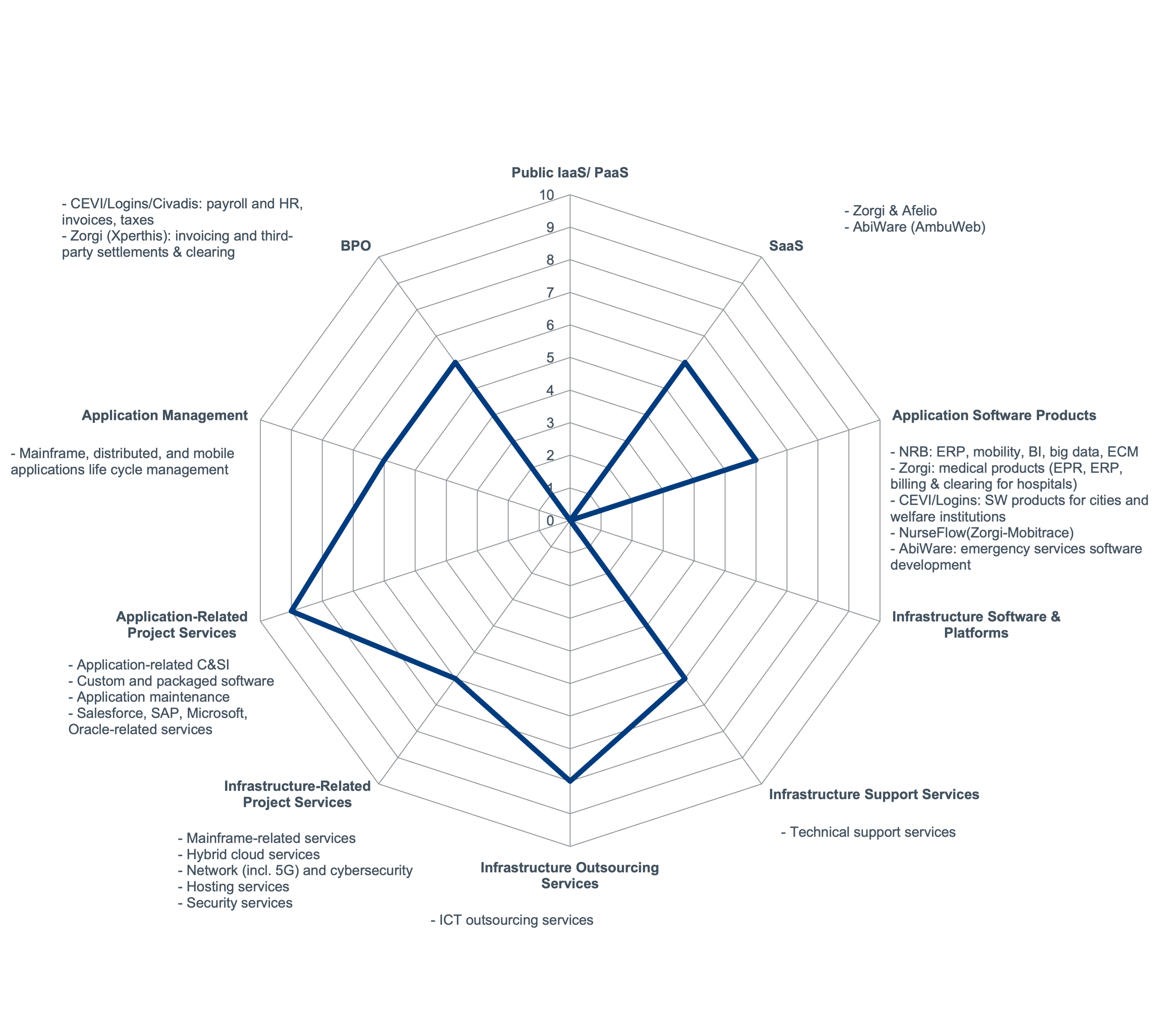 NRB Vendor Profile Belgium SITSI®SITSI®