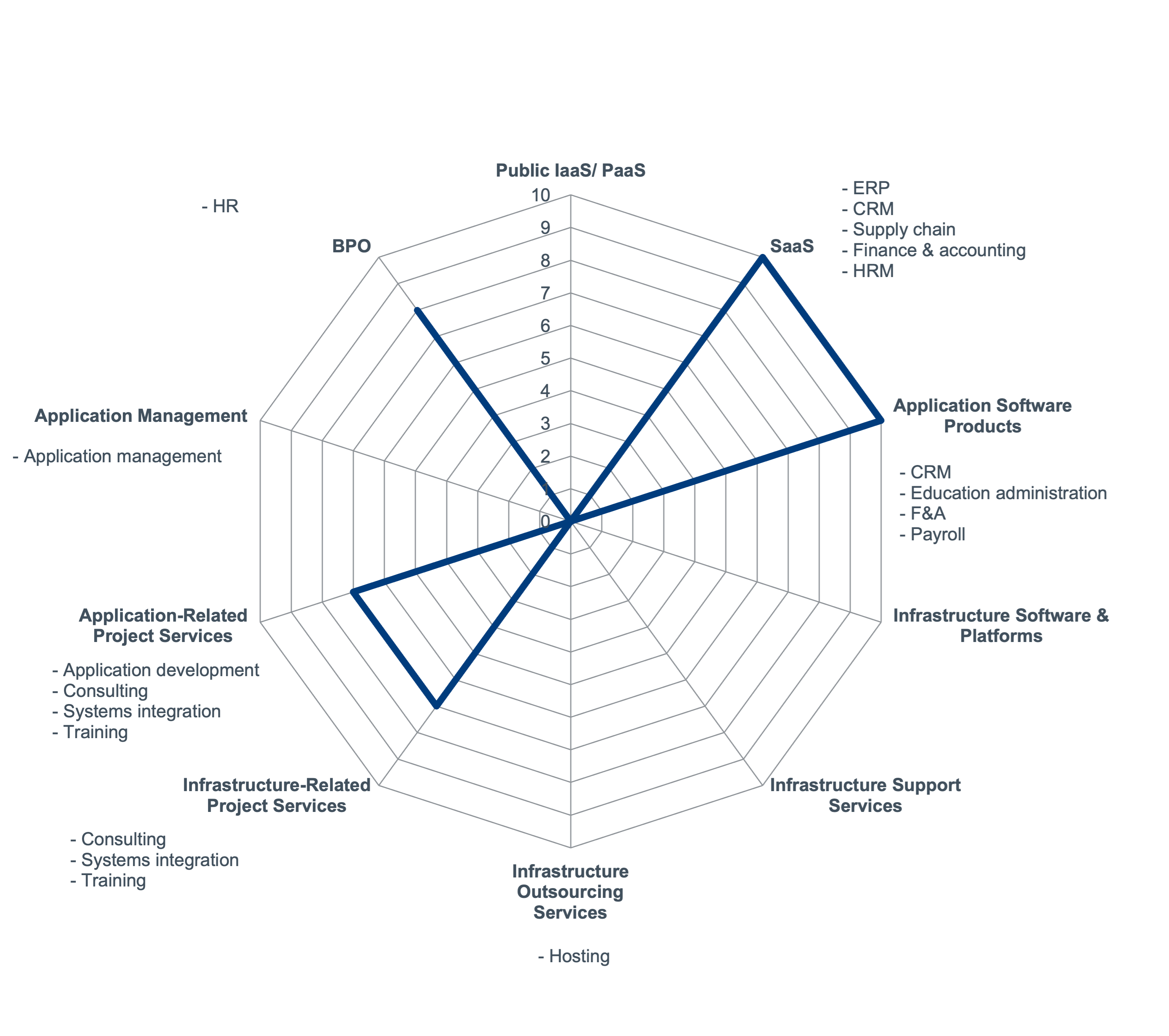 Visma Vendor Profile Norway SITSI®SITSI®