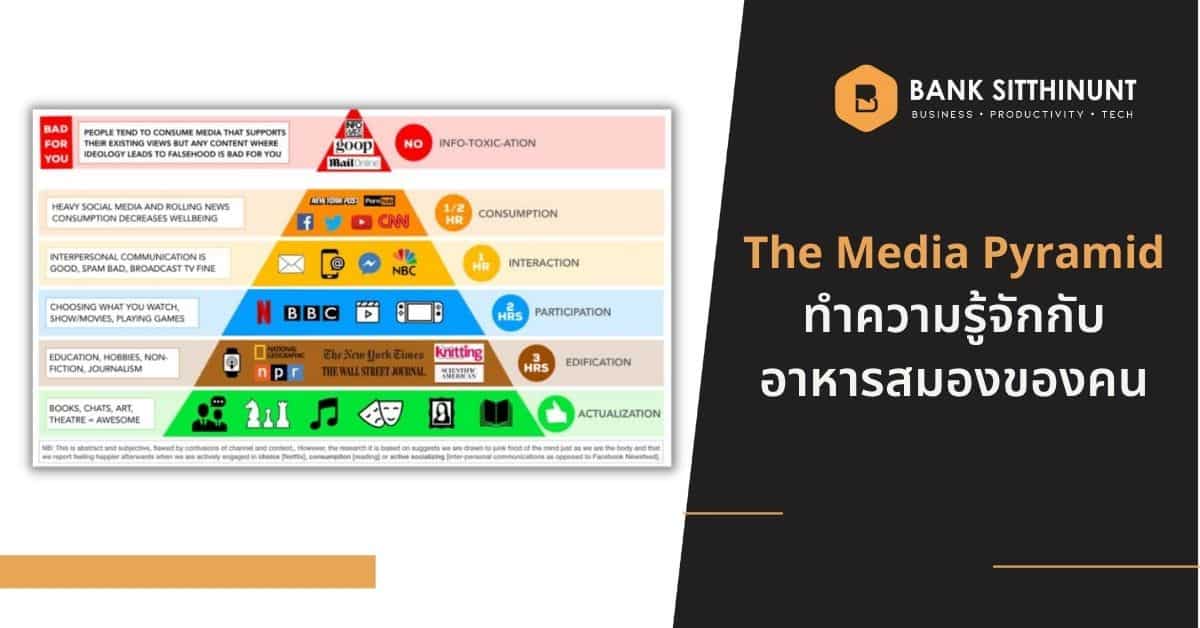 The Media Pyramid ทำความรู้จักกับอาหารสมองของคน Bank Sitthinunt(04)
