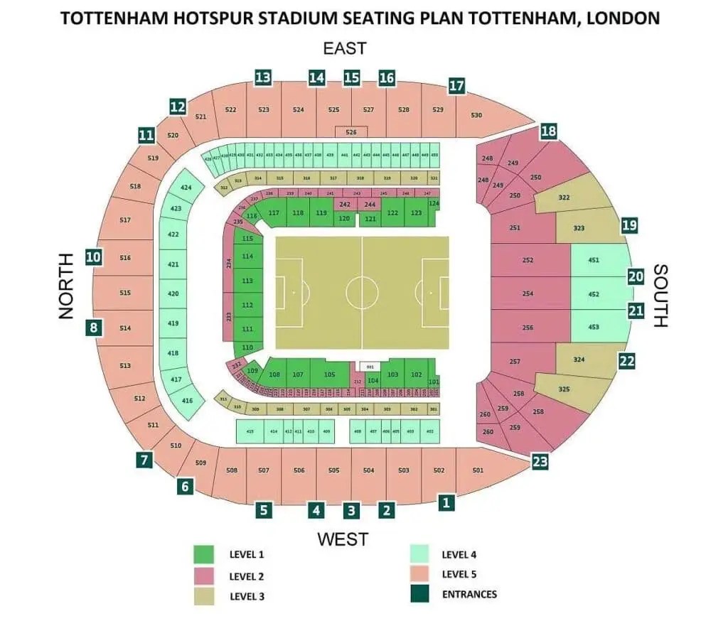 Best seats at Tottenham Hotspur Stadium Know your options