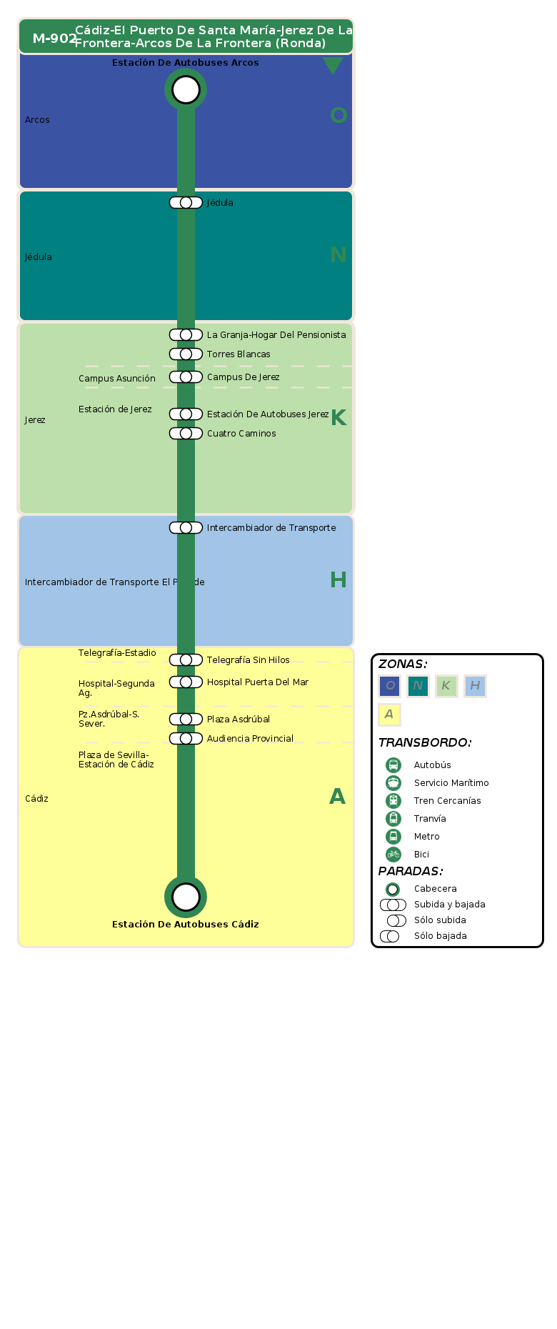 horario autobuses cadiz chiclana