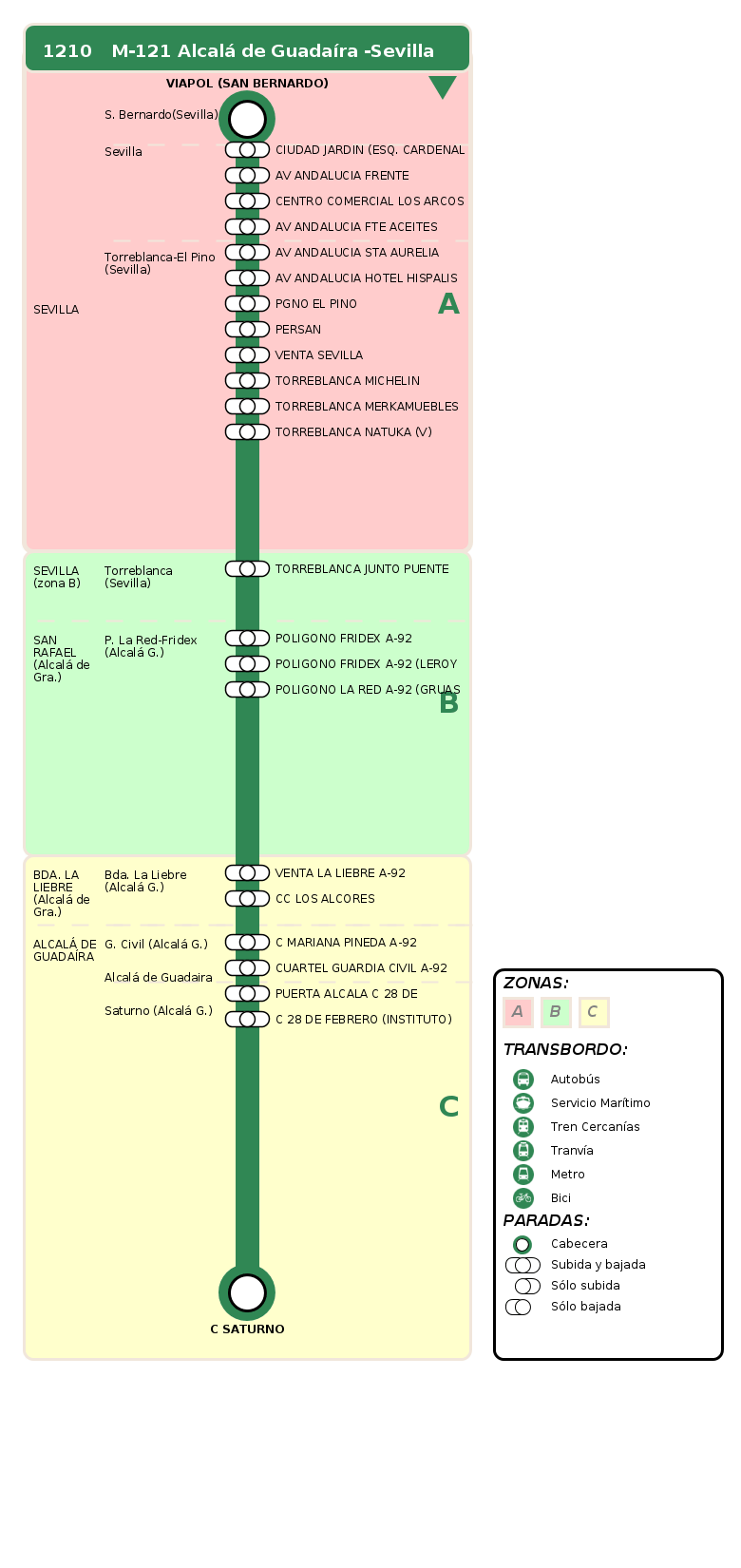 Consorcio de Transportes de Andalucía