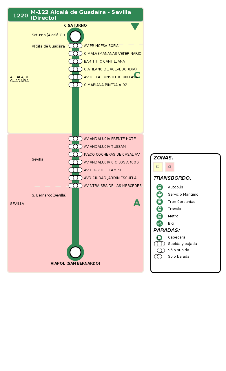 Consorcio de Transportes de Andalucía