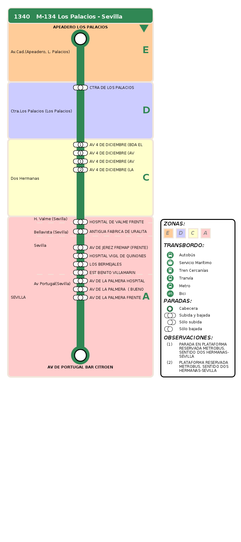 Consorcio de Transportes de Andalucía