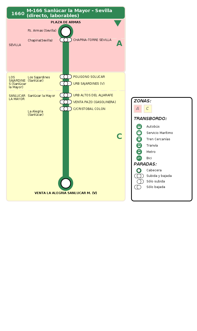 Consorcio de Transportes de Andalucía
