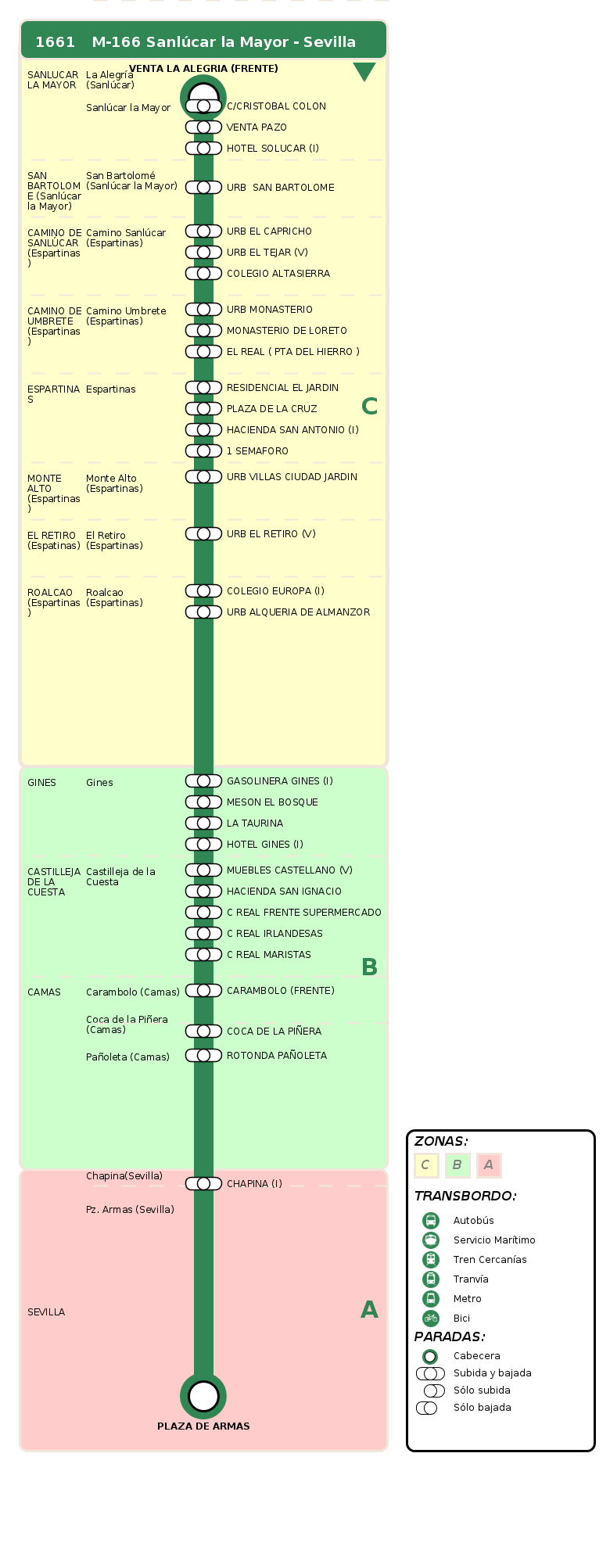 Consorcio de Transportes de Andalucía