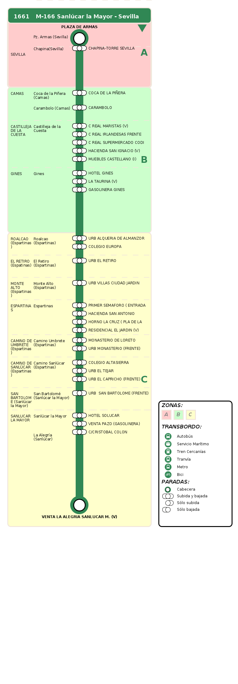 Consorcio de Transportes de Andalucía