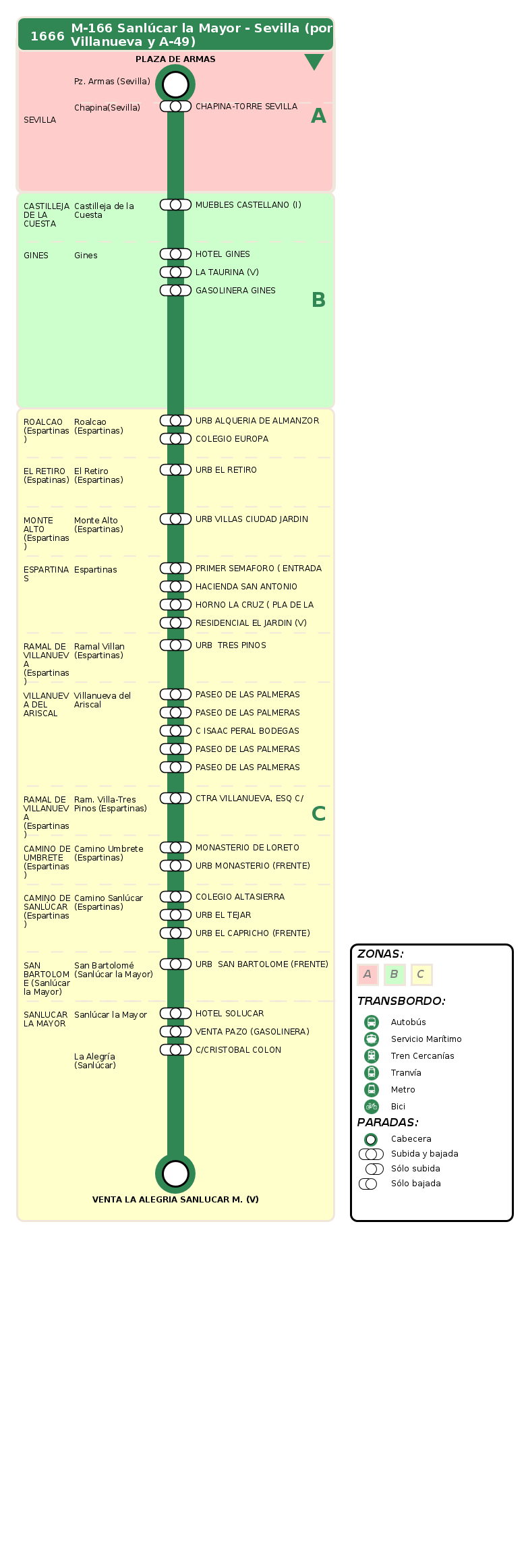 Consorcio de Transportes de Andalucía