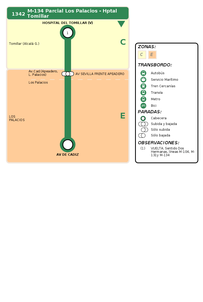 Consorcio de Transportes de Andalucía