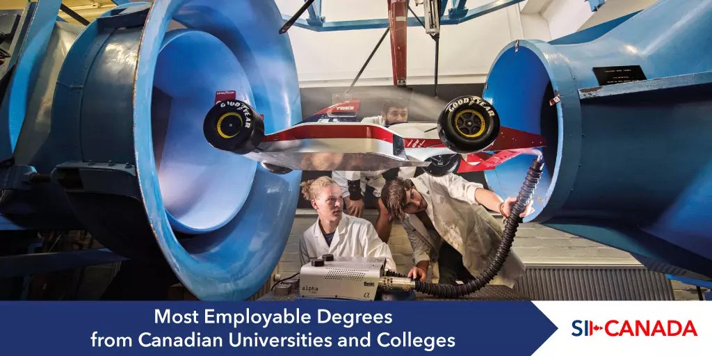 Five Highly Employable Degrees in Canada