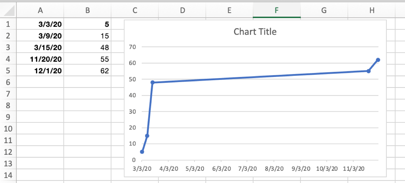 boring excel chart