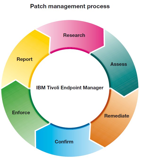 Download free Ibm Patch Management Aix software outletmaster