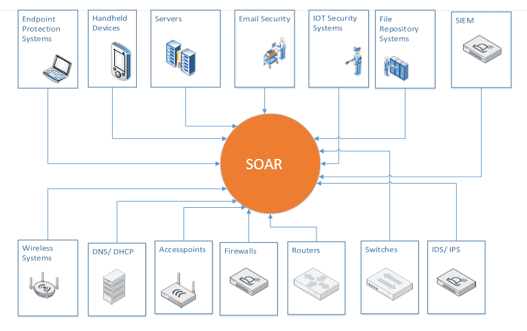 What's new in IBM QRadar SIEM version 7.3.3 (about 7.4) SiXe Ingeniería