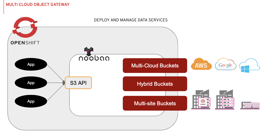 What's new in Red Hat OpenShift Platform 4.3 SiXe Ingeniería