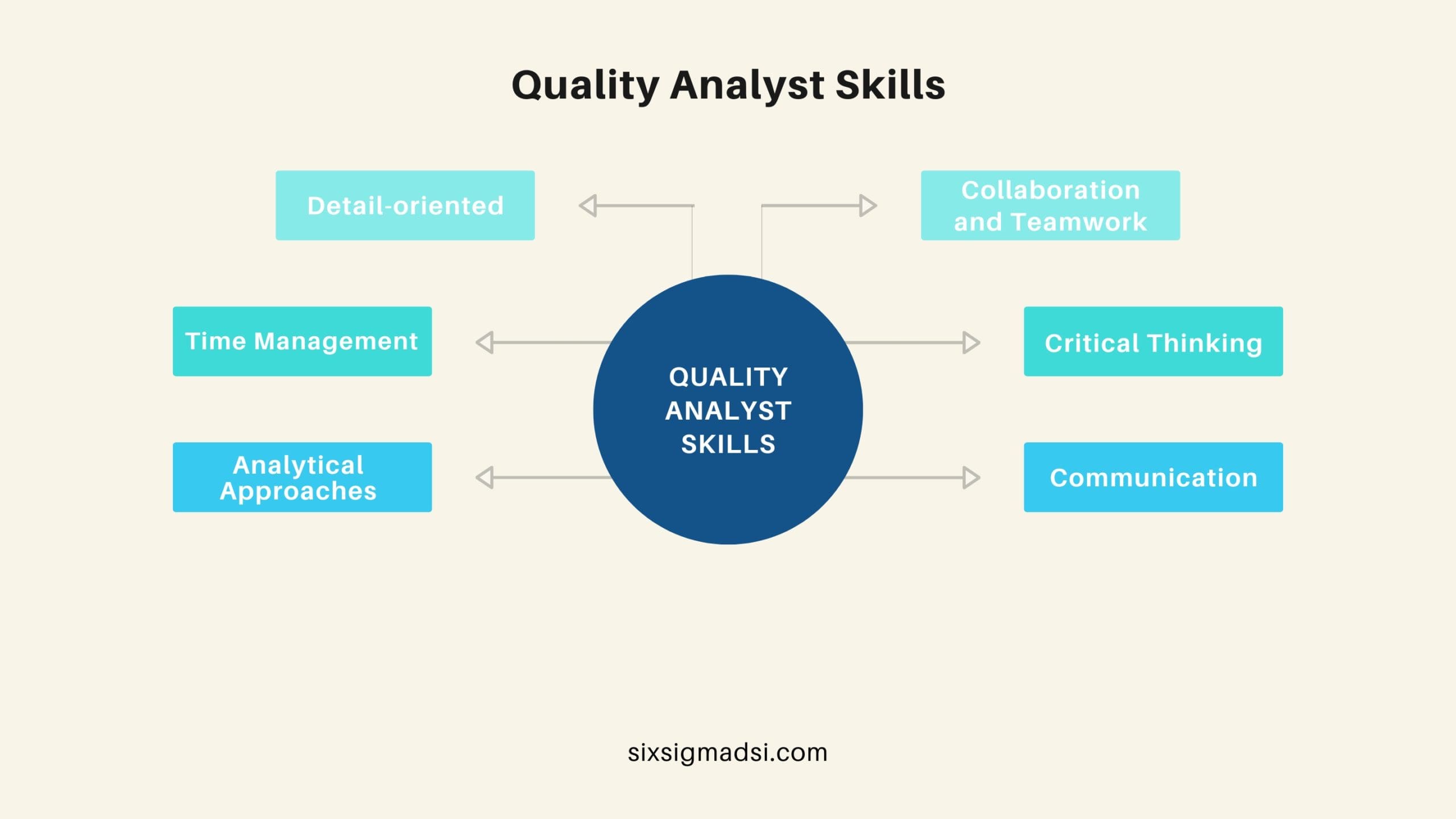 What Is a Quality Analyst Job Description, Salary & More