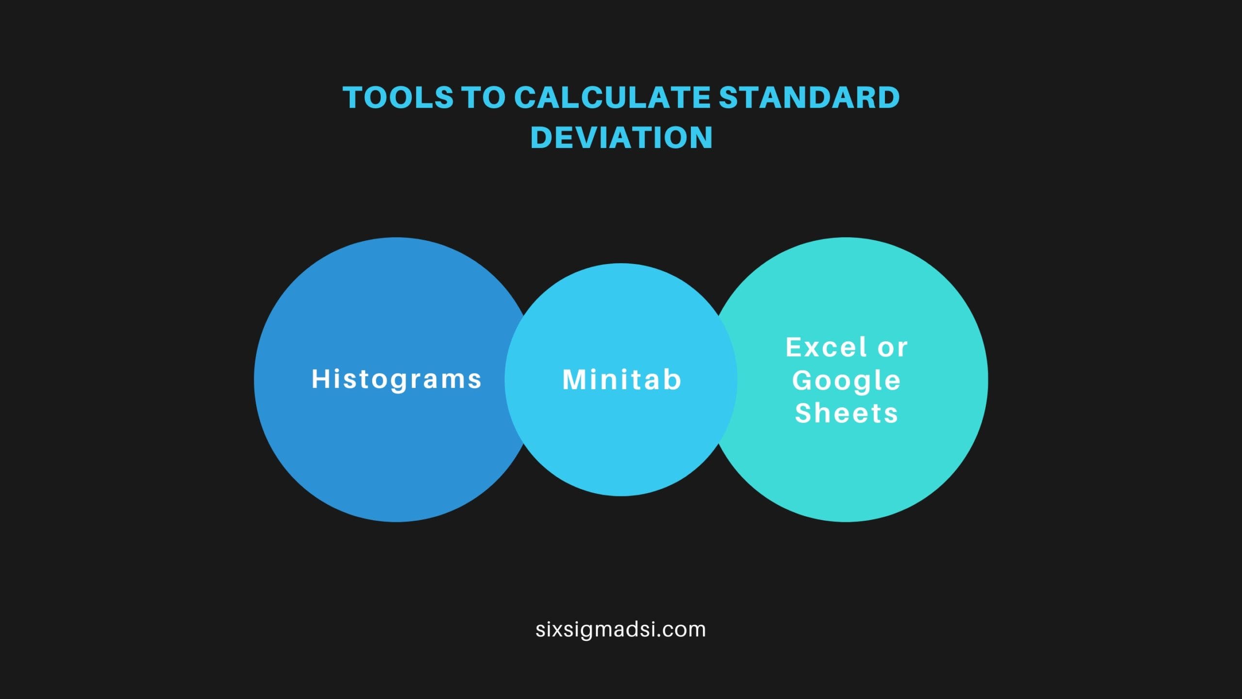 Standard Deviation in Lean Six Sigma