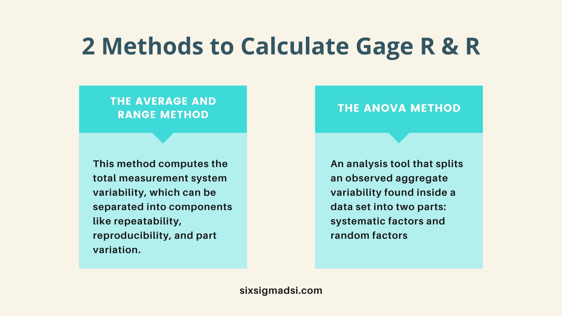 What Is Gage R&R Gage Repeatability and Reproducibility