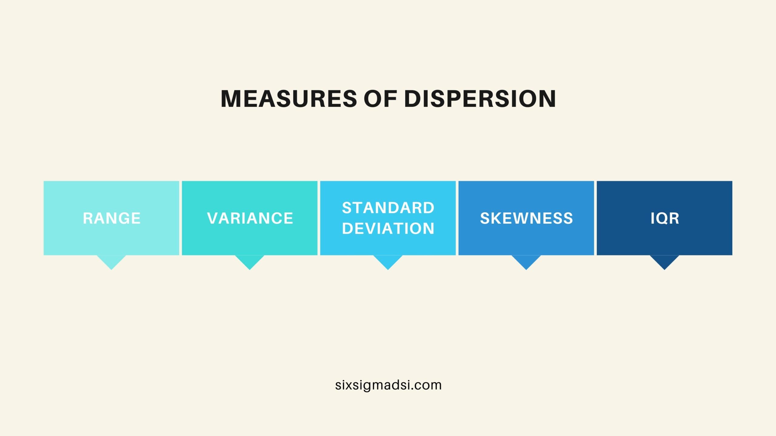 Using Standard Deviation as a Measure of Dispersion