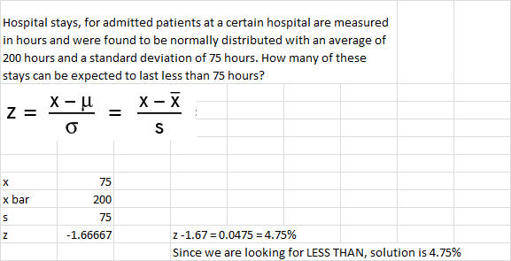 Z Scores (Z Value) & Z Table & Z Transformations Six Sigma Study Guide