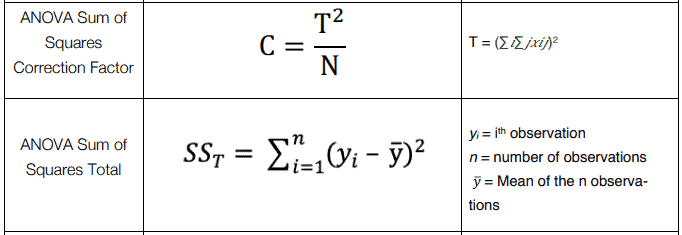 ANOVA Analysis of Variation Six Sigma Study Guide