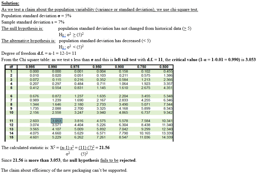 Unprocessed Wood Six Sigma Study Guide