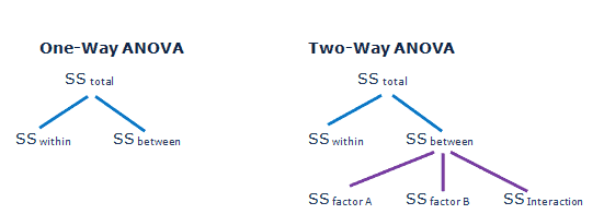 Sum of Squares (SS) What you need to know for Six Sigma certification.