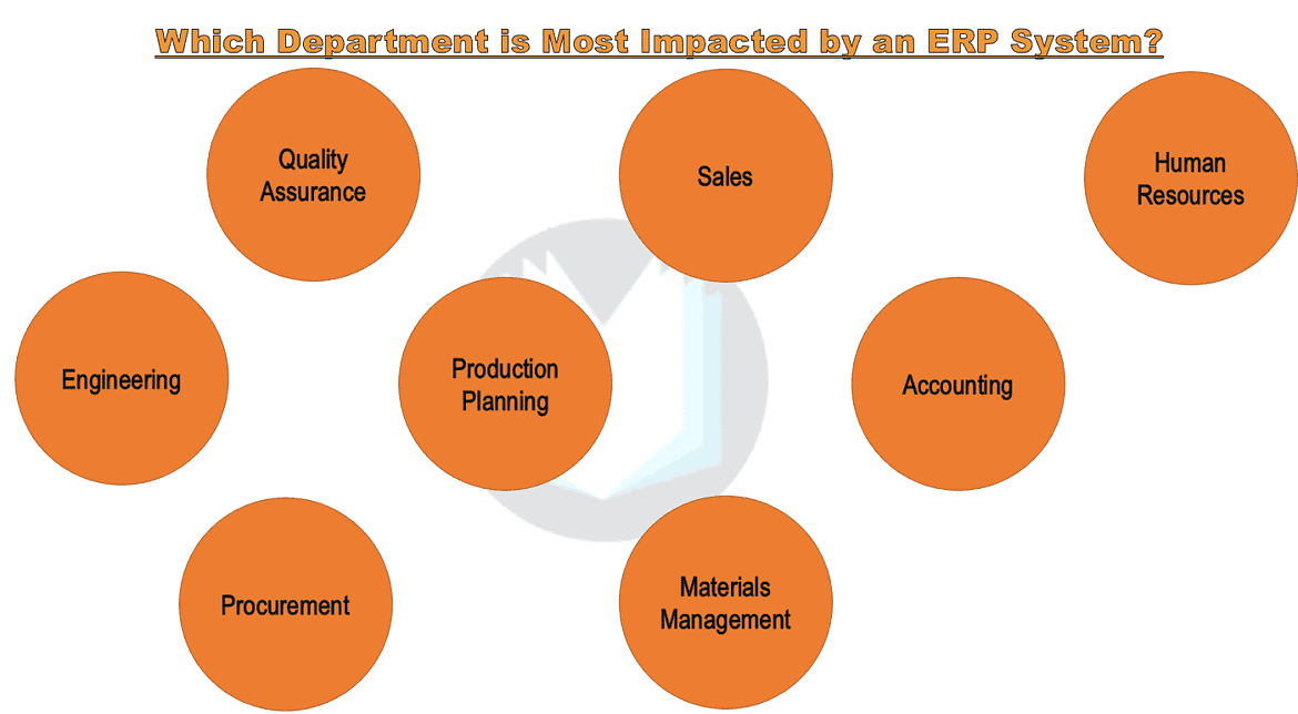 Interrelationship Digraph Diagram)