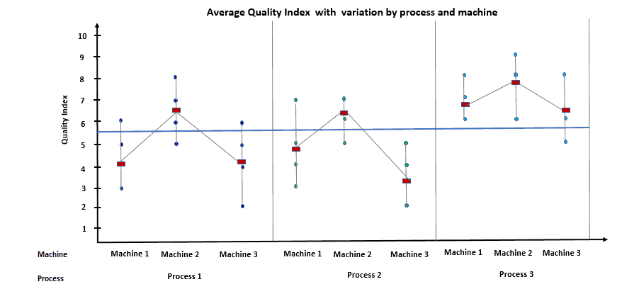 Multi-Vari Study, Multi-Vari Charts
