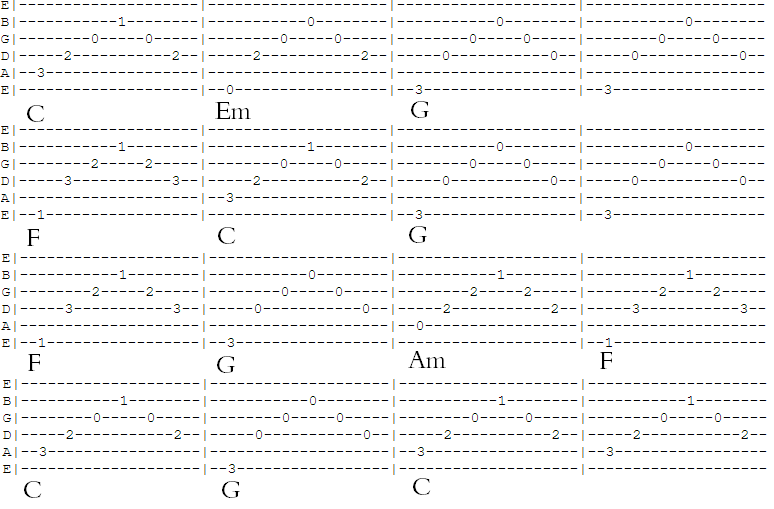 Elvis Presley "Can't Help Falling in Love" Guitar Chords Six String