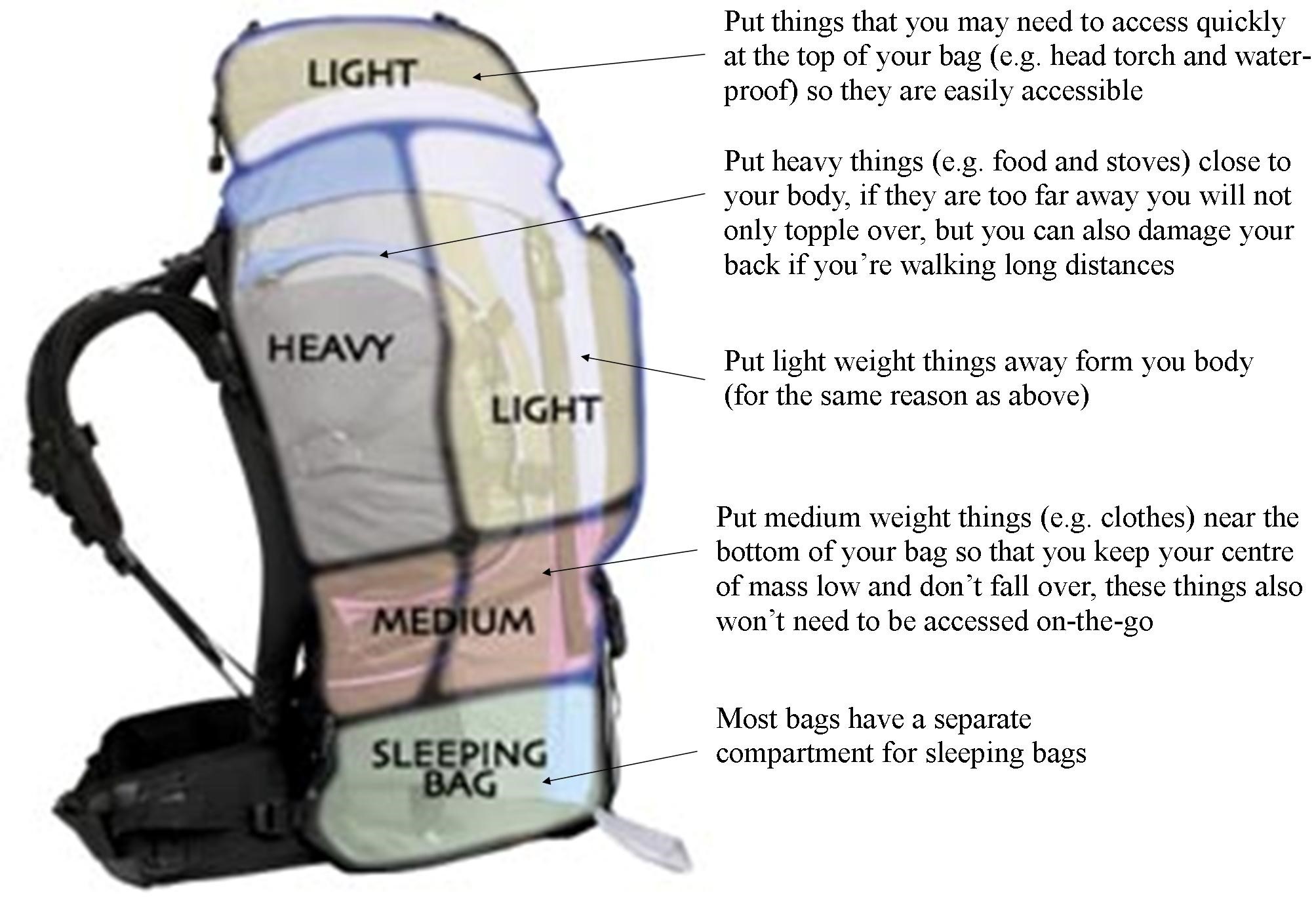 Expedition Pack Your Rucksack Six Summits Challenge