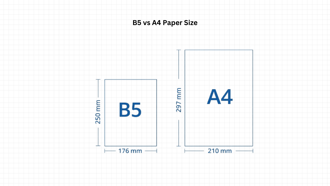 B5 vs A4 Paper Size: What’s the Difference? - Site Battle