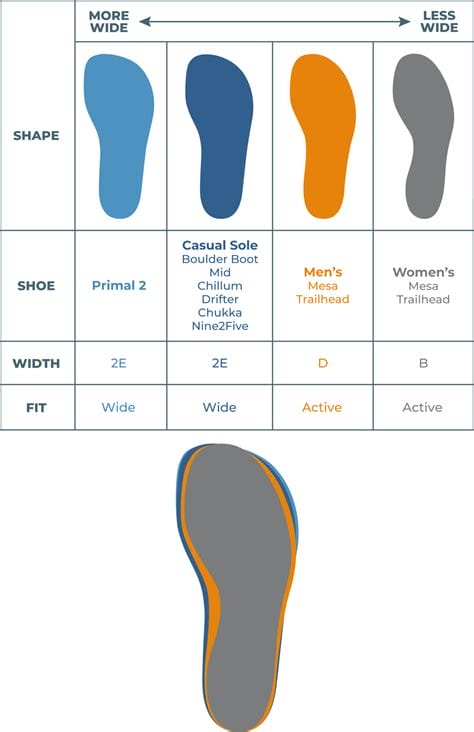Are Lems True To Size? – SizeChartly