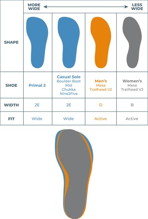 Are Lems True To Size? – SizeChartly