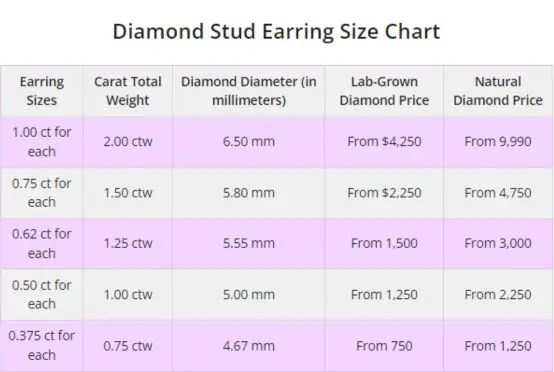 Diamond Stud Earrings Size Chart – SizeChartly