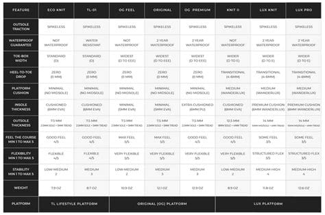 Do Hot Topic Shioes Fit True To Size? – SizeChartly