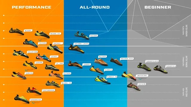 La Sportiva Shoe Size Chart: Find Your Perfect Fit – SizeChartly