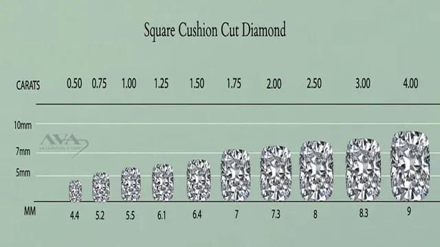 Cushion Cut Diamond Carat Size Chart – SizeChartly