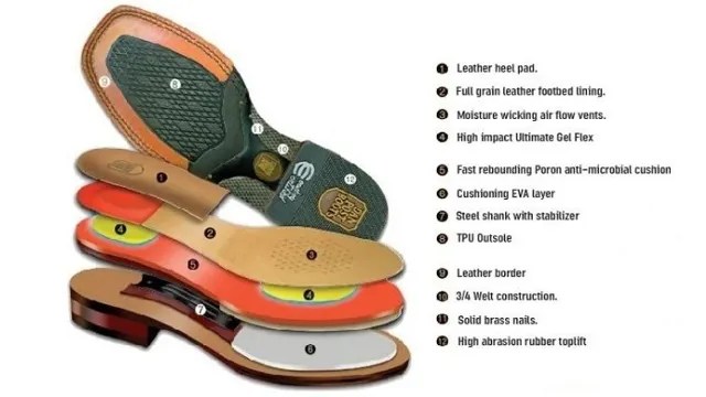 Find Your Perfect Fit with Dan Post Boots Size Chart – SizeChartly