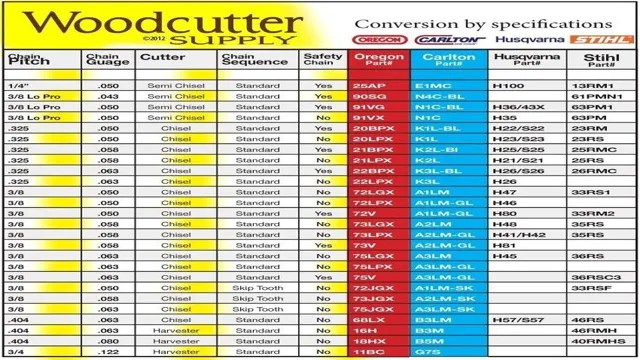 The Ultimate Guide to Echo Chainsaw Chain Size Chart – SizeChartly