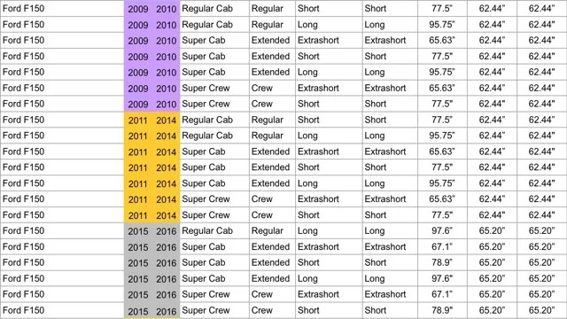 F-150 Bed Size Chart – SizeChartly