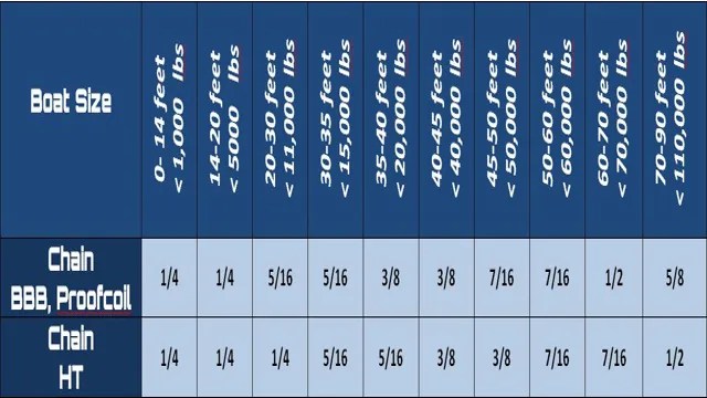 G4 Anchor Chain Size Chart – SizeChartly