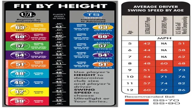 Golf Club Size Chart for Juniors – SizeChartly