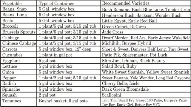 Grow Bag Size Chart for Vegetables – SizeChartly