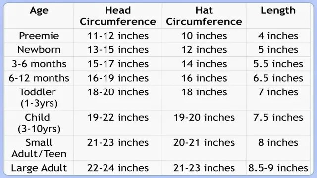 Your Ultimate Guide to: Head Crochet Heaven Size Chart – SizeChartly