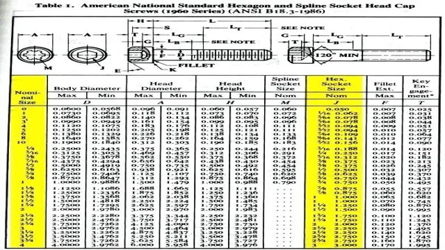 Your Ultimate Guide Hex Bolt Head Size Chart – SizeChartly