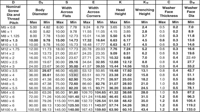 Get the Right Fit: A Complete Hex Head Screw Size Chart – SizeChartly